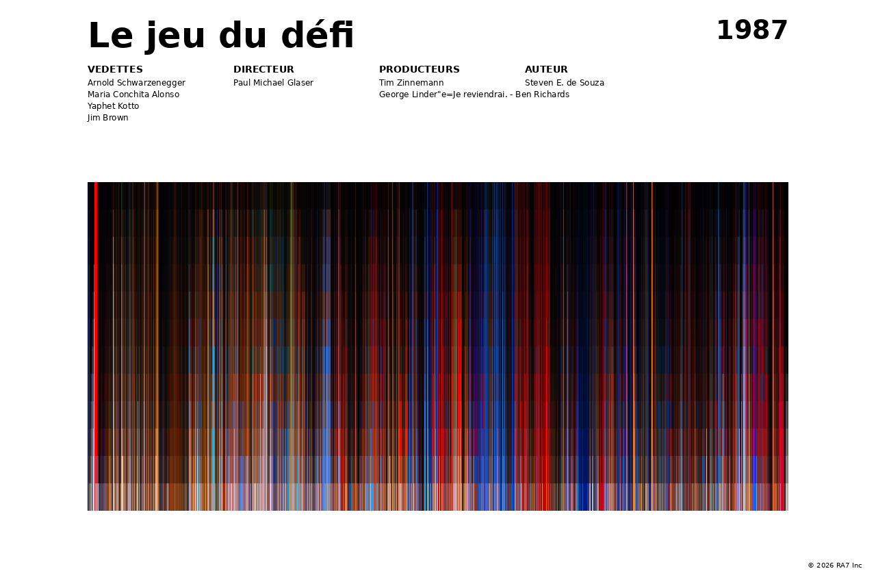 Aperçu de l’affiche pour Le jeu du défi